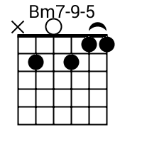 Bm7 flat 5 chord cheap